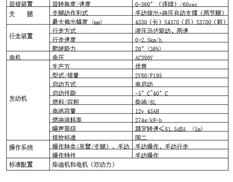 履帶3噸蜘蛛吊基本參數